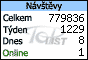 toplist