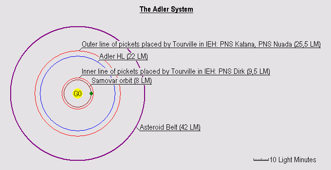 adler.gif(5 kb)