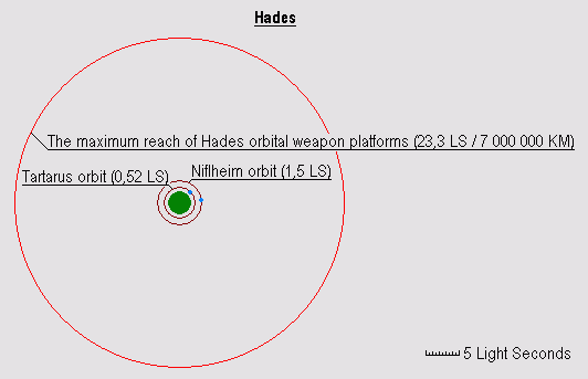 hades