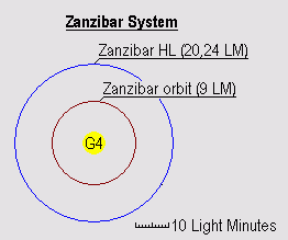 Yeltsin diagram